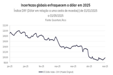 Selic em 14,75%: o que muda no bolso do investidor e no ritmo da economia